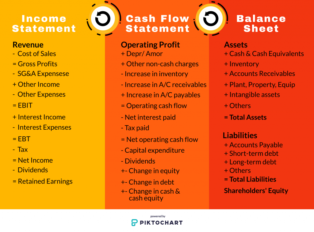 13 Affirmative Results What Investors Look For In Financial